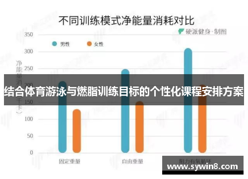 结合体育游泳与燃脂训练目标的个性化课程安排方案
