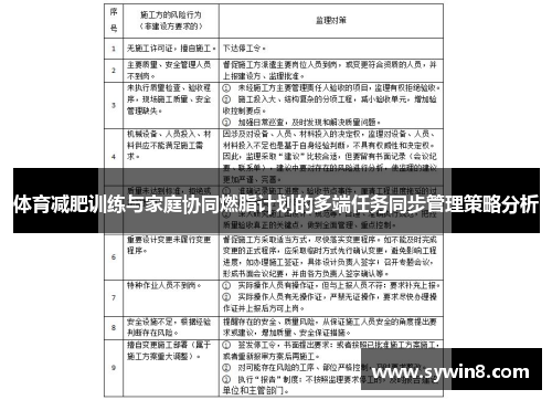 体育减肥训练与家庭协同燃脂计划的多端任务同步管理策略分析